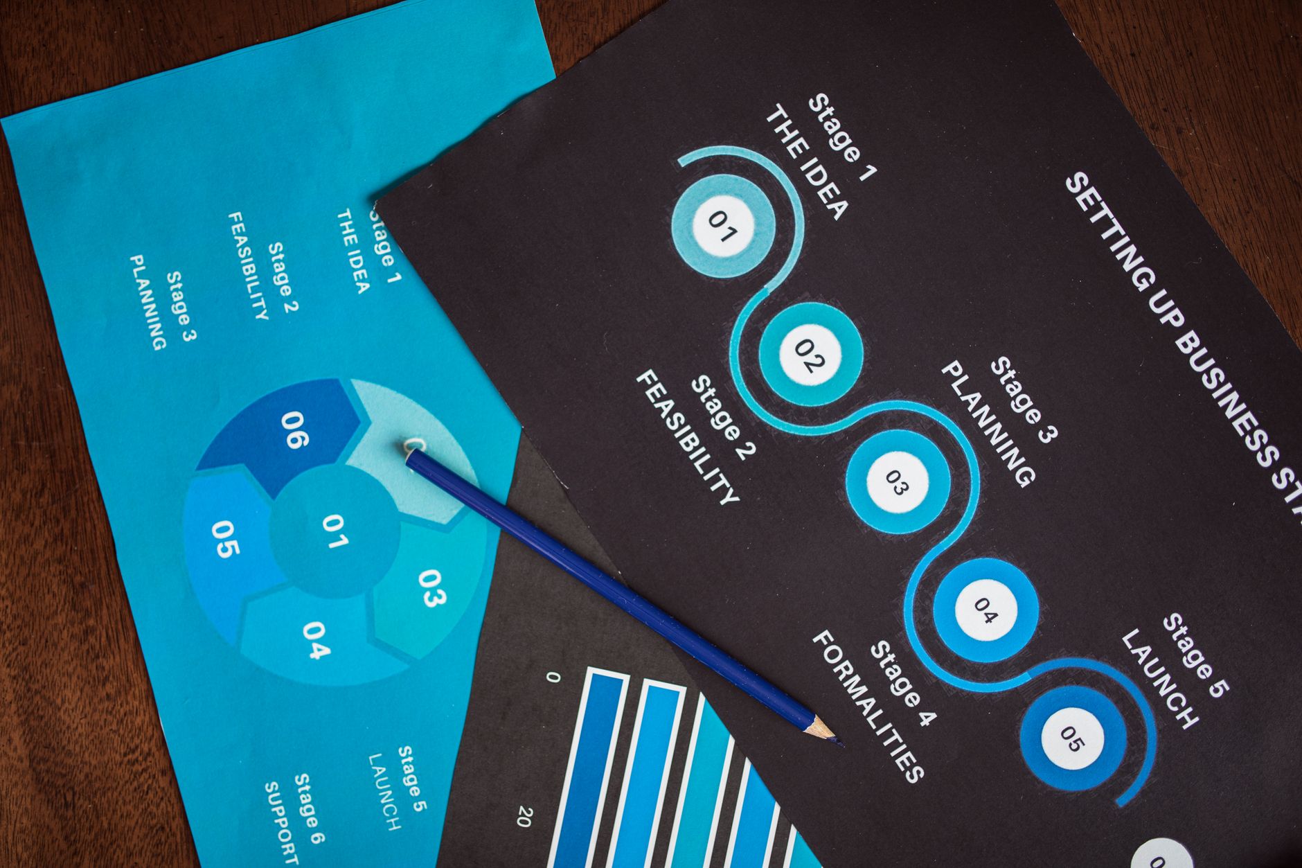 Graphique illustrant le succès d'un plan marketing pour TPE et PME avec indicateurs de performance clés