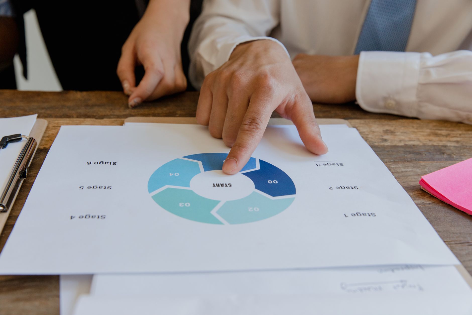 Graphique illustrant les principales erreurs à éviter dans le cycle de vente B2B pour optimiser la durée et l'efficacité