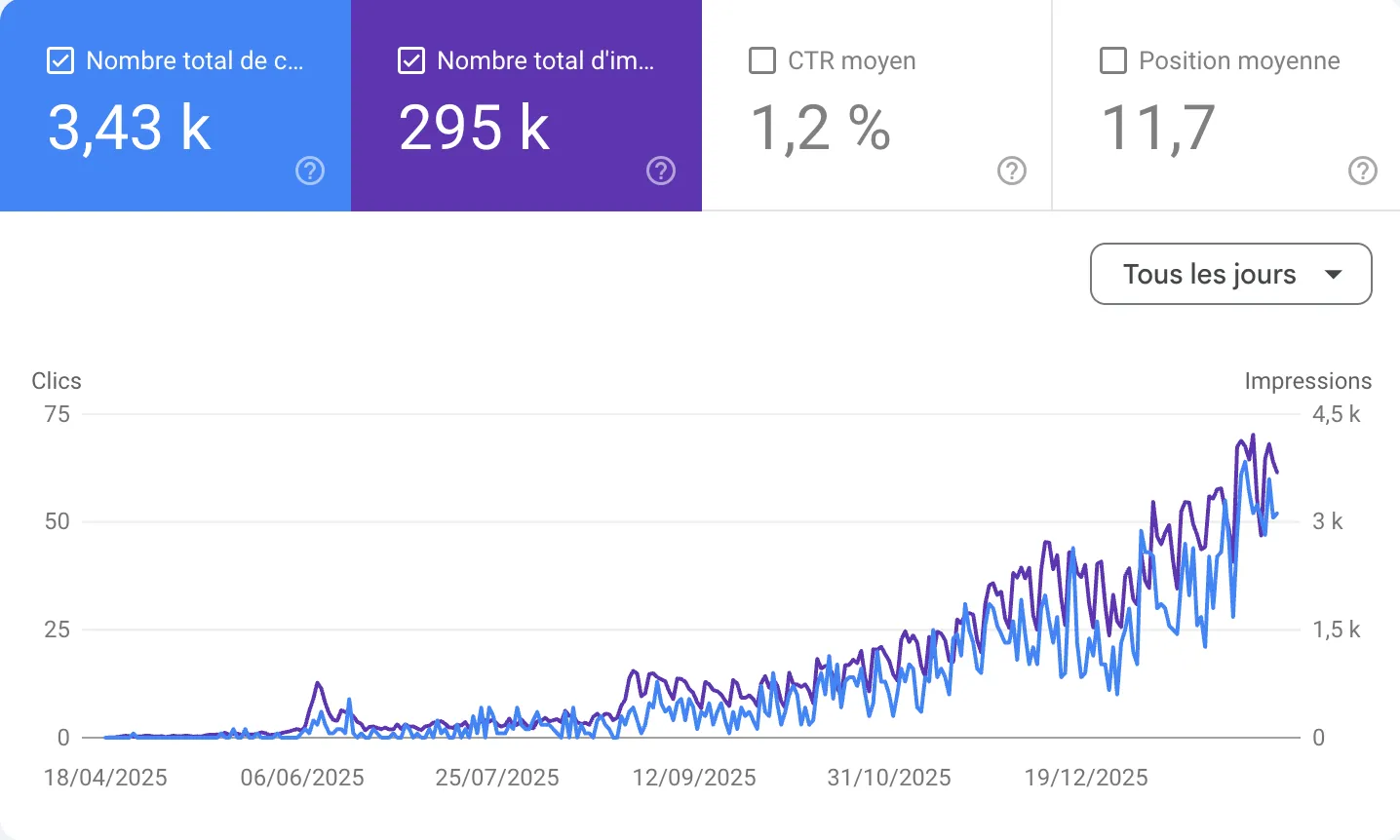 Résultat SEO client 1