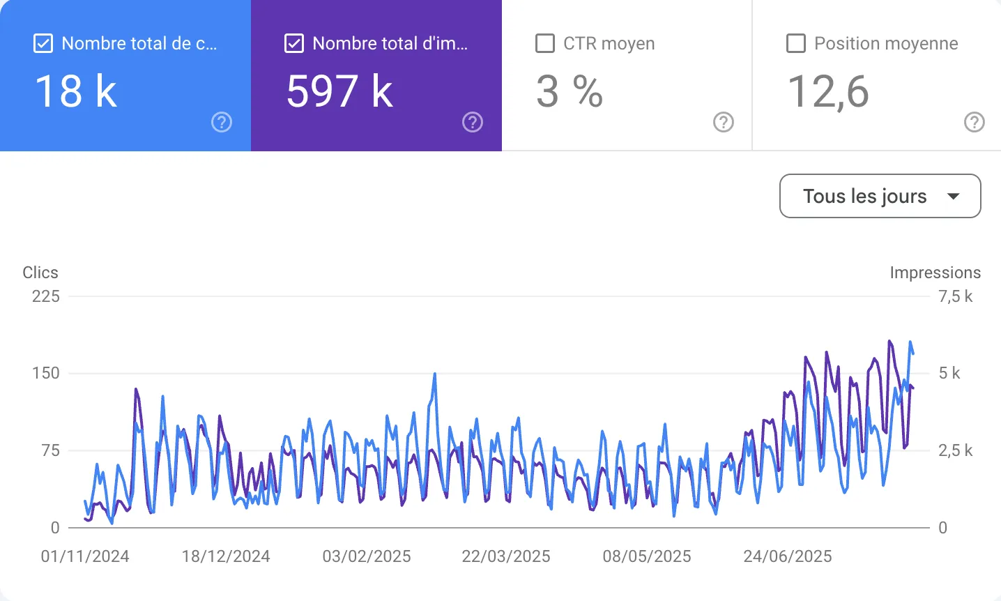 Résultat SEO client 10