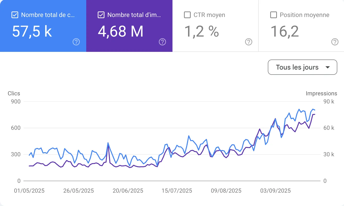 Résultat SEO client 2
