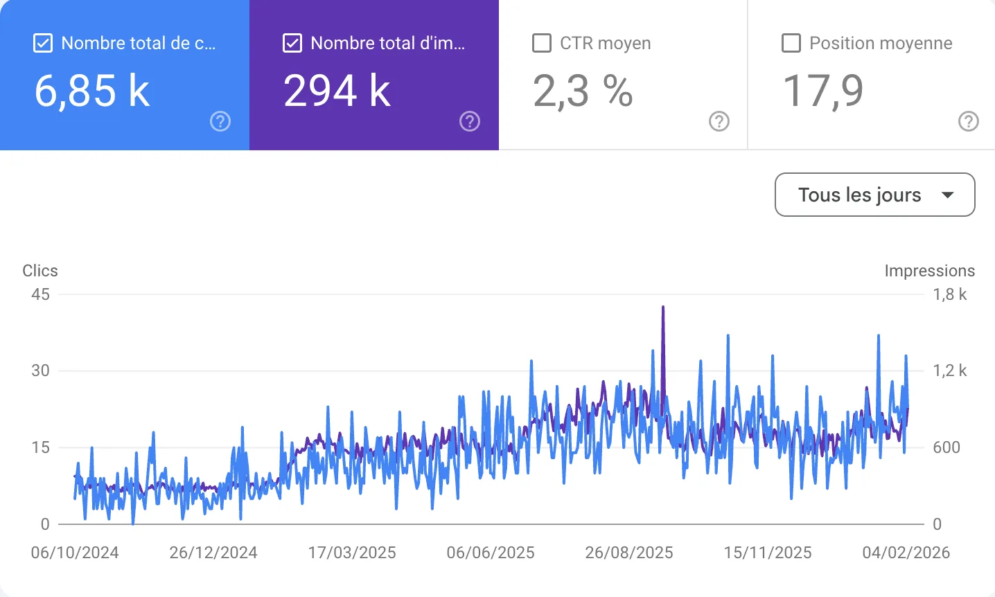 Résultat SEO client 3