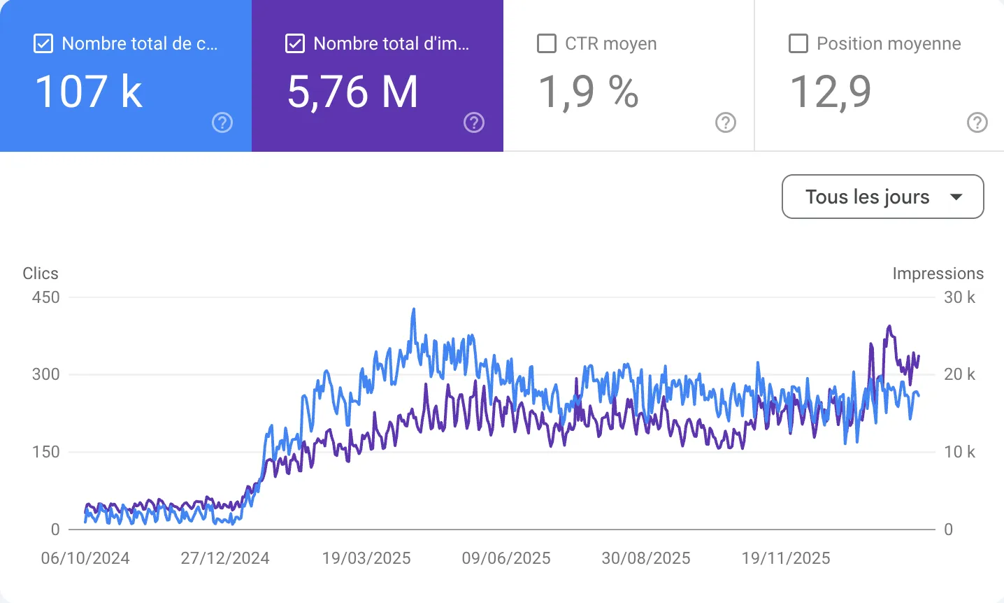 Résultat SEO client 4