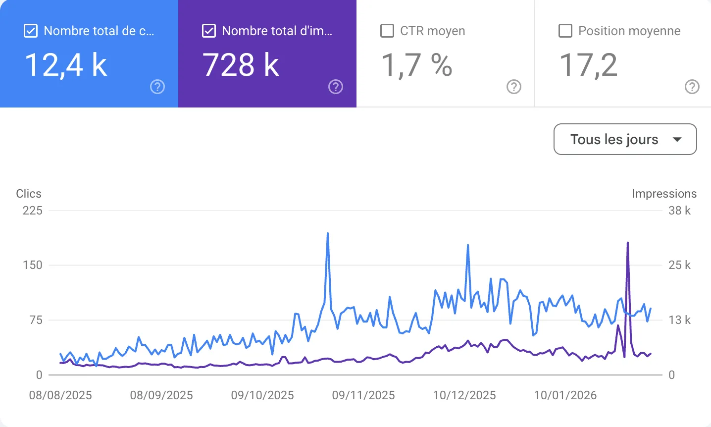 Résultat SEO client 5