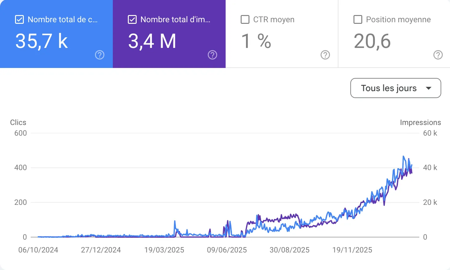 Résultat SEO client 6