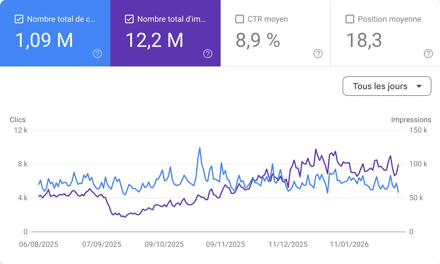 Résultat SEO client 8