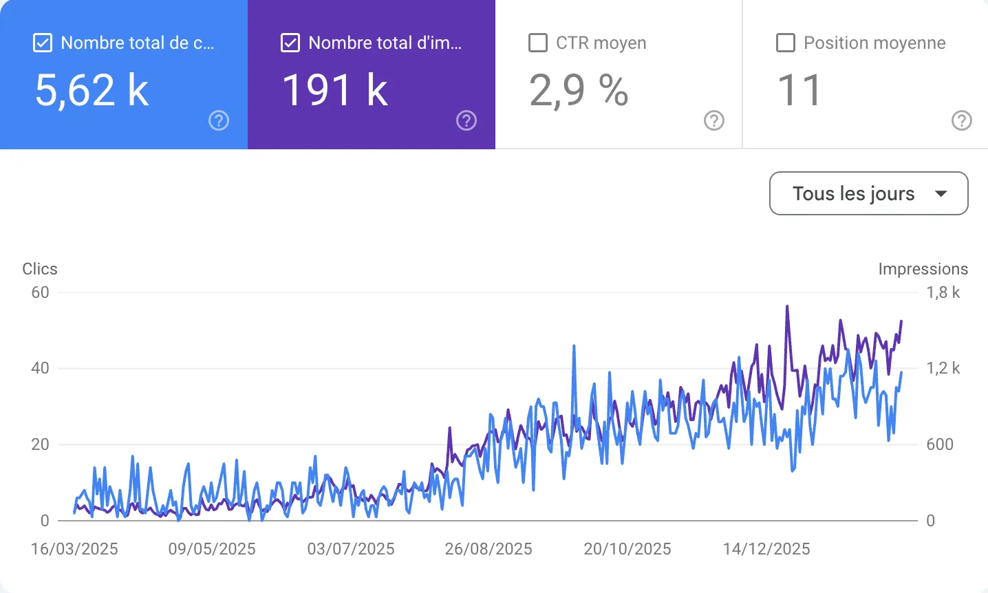 Résultat SEO client 9